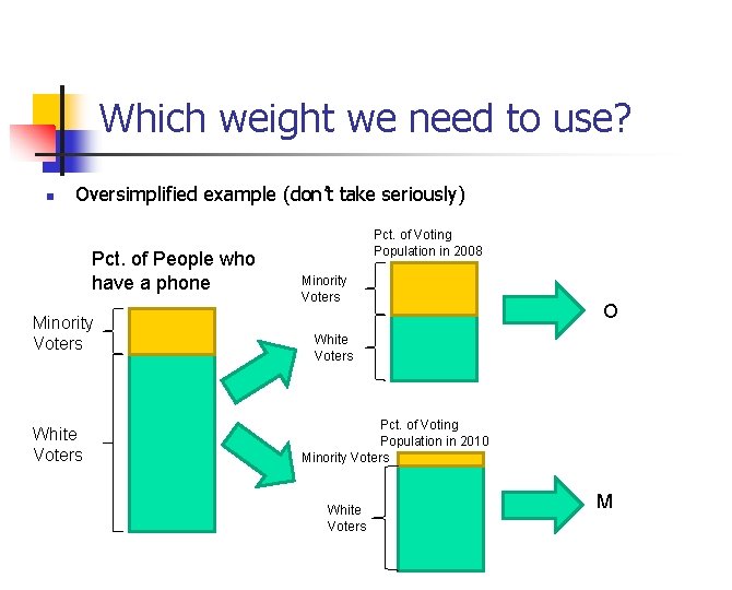 Which weight we need to use? n Oversimplified example (don’t take seriously) Pct. of