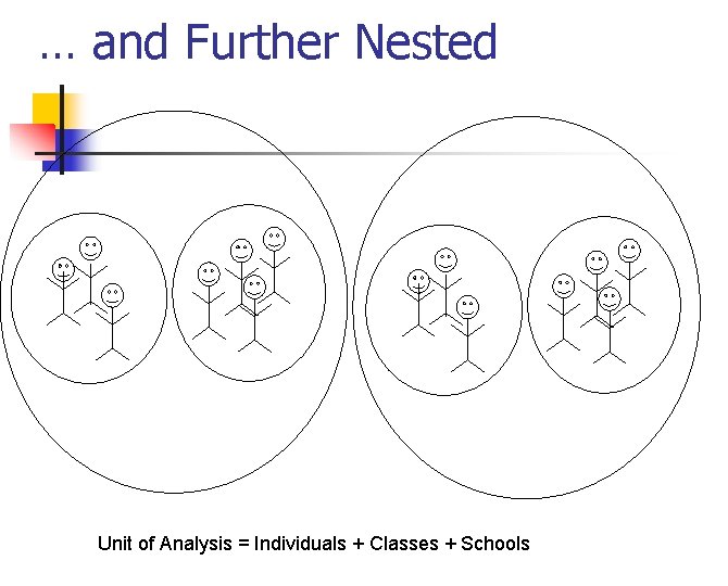 … and Further Nested Unit of Analysis = Individuals + Classes + Schools 