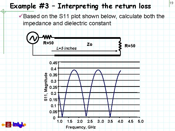 Example #3 – Interpreting the return loss üBased on the S 11 plot shown