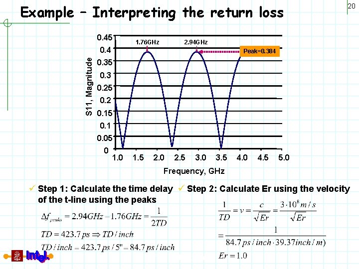 Example – Interpreting the return loss 0. 45 S 11, Magnitude 0. 4 1.