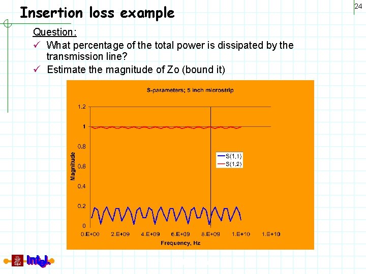 Insertion loss example Question: ü What percentage of the total power is dissipated by