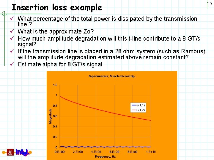 Insertion loss example ü What percentage of the total power is dissipated by the