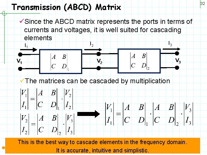 Transmission (ABCD) Matrix 32 üSince the ABCD matrix represents the ports in terms of