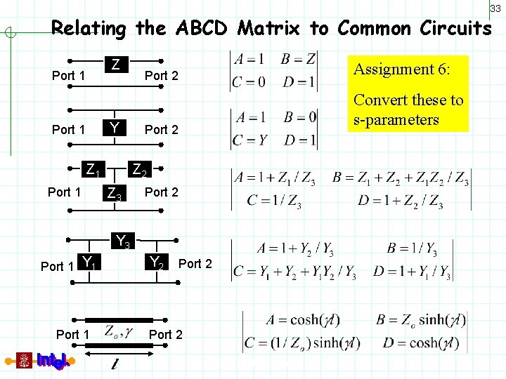 33 Relating the ABCD Matrix to Common Circuits Z Port 1 Y Port 1