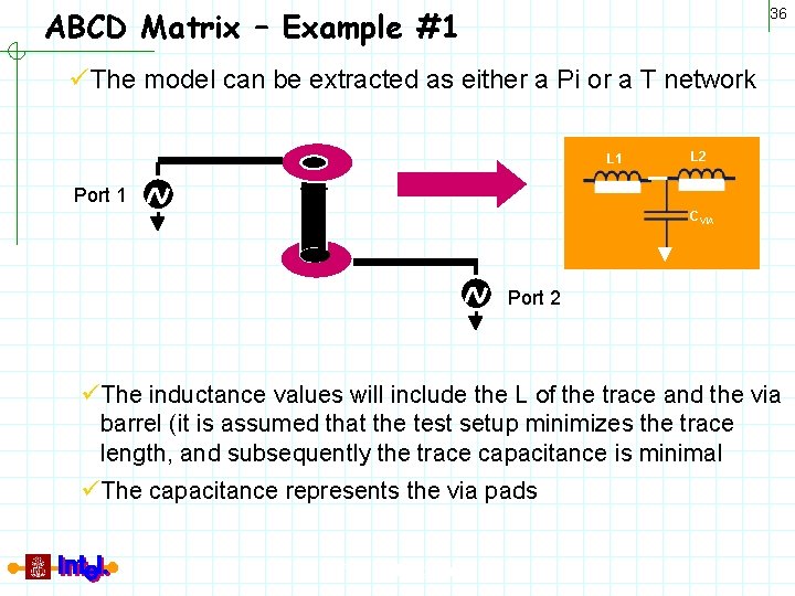 ABCD Matrix – Example #1 36 üThe model can be extracted as either a