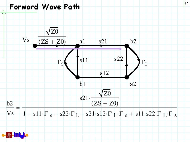 Forward Wave Path Vs a 1 GS 47 s 21 b 2 s 22
