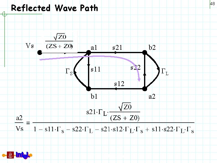 48 Reflected Wave Path Vs a 1 GS s 21 b 2 s 22