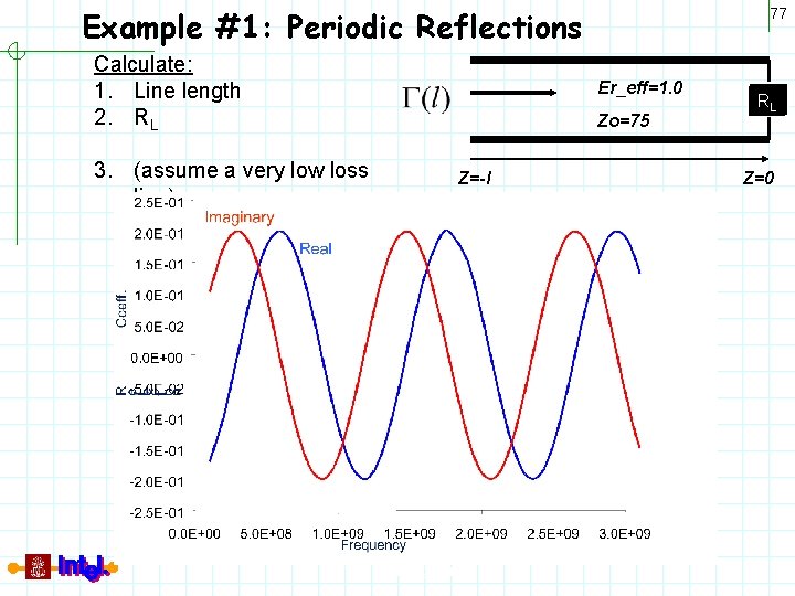 Example #1: Periodic Reflections Calculate: 1. Line length 2. RL 77 Er_eff=1. 0 Zo=75