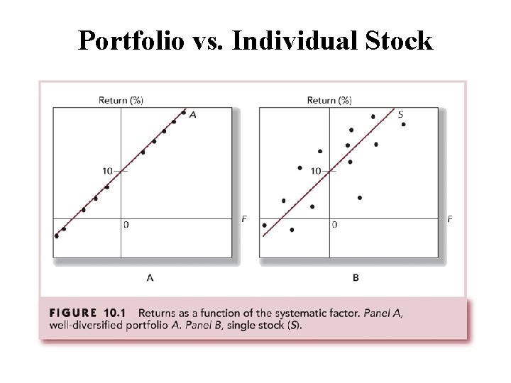 Portfolio vs. Individual Stock 