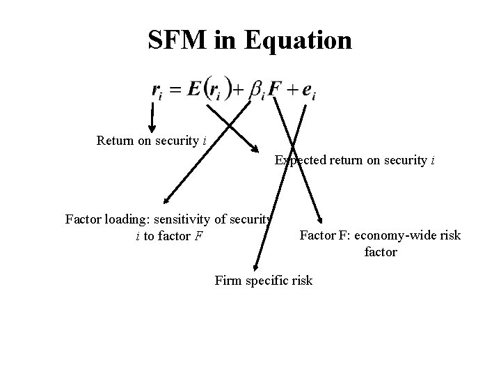 SFM in Equation Return on security i Expected return on security i Factor loading: