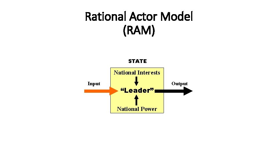 Rational Actor Model (RAM) STATE National Interests Input “Leader” National Power Output 