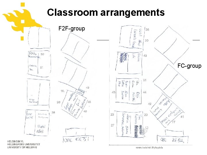 Classroom arrangements F 2 F-group FC-group www. helsinki. fi/yliopisto 