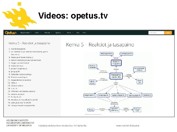 Videos: opetus. tv Käyttäytymistieteellinen tiedekunta / Ari Myllyviita www. helsinki. fi/yliopisto 