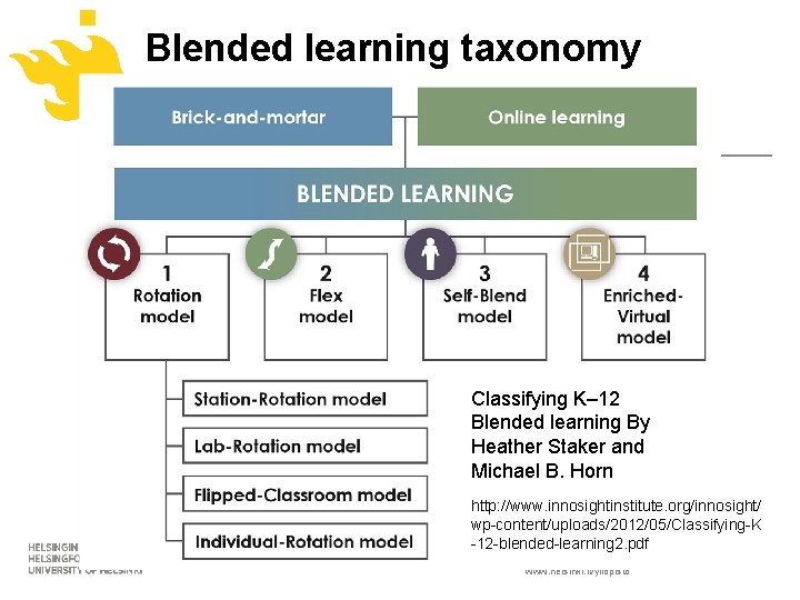 Blended learning taxonomy Classifying K– 12 Blended learning By Heather Staker and Michael B.