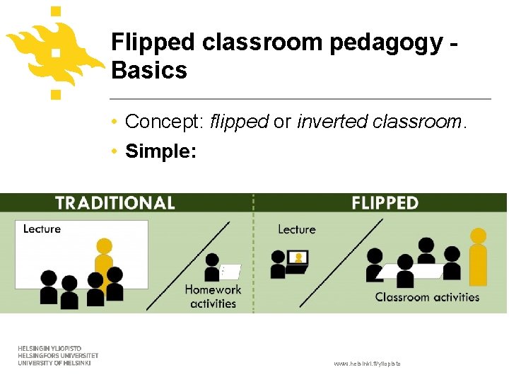 Flipped classroom pedagogy Basics • Concept: flipped or inverted classroom. • Simple: www. helsinki.