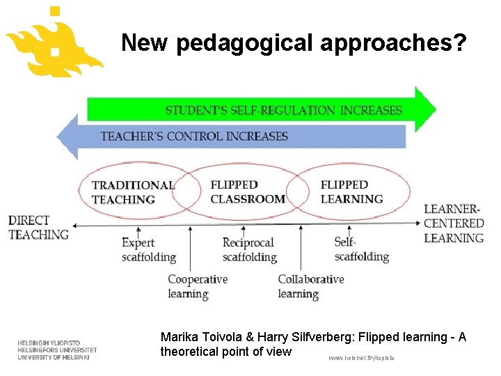 New pedagogical approaches? Marika Toivola & Harry Silfverberg: Flipped learning - A theoretical point