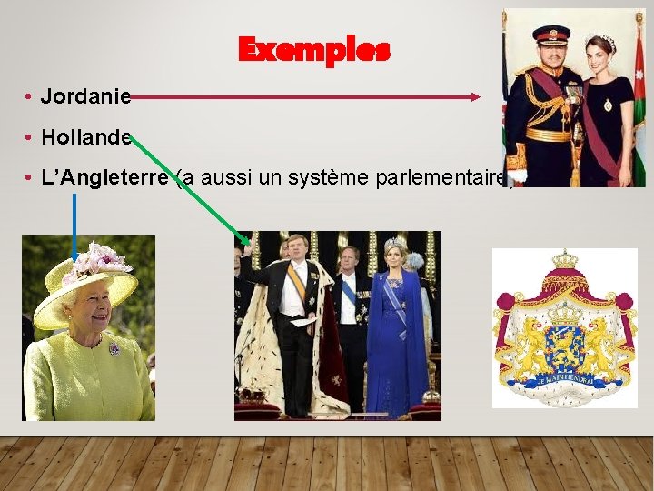 Exemples • Jordanie • Hollande • L’Angleterre (a aussi un système parlementaire) 