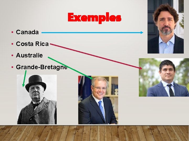 Exemples • Canada • Costa Rica • Australie • Grande-Bretagne 
