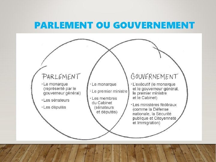 PARLEMENT OU GOUVERNEMENT 