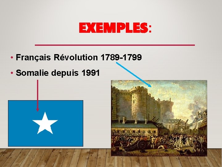 EXEMPLES: • Français Révolution 1789 -1799 • Somalie depuis 1991 