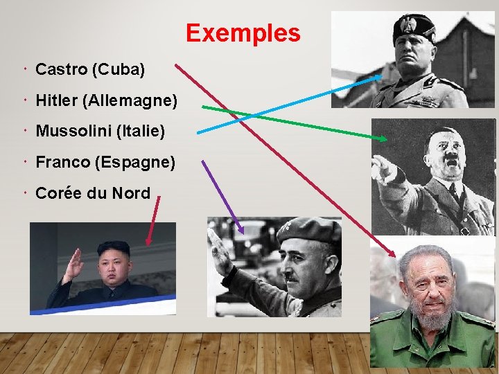 Exemples Castro (Cuba) Hitler (Allemagne) Mussolini (Italie) Franco (Espagne) Corée du Nord 