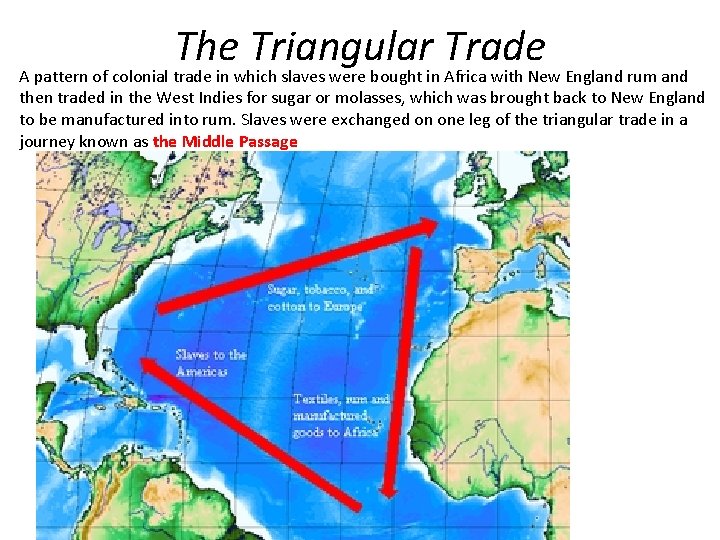 The Triangular Trade A pattern of colonial trade in which slaves were bought in