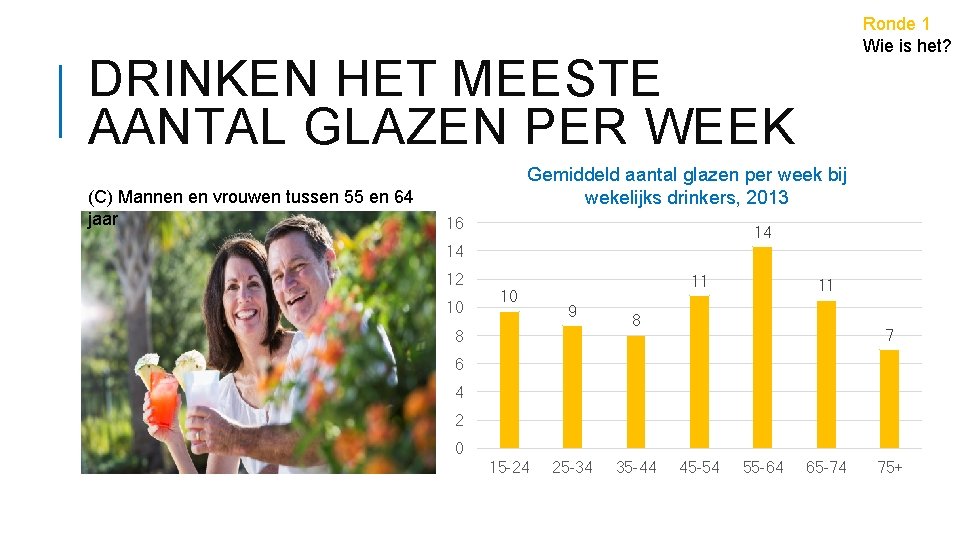 Ronde 1 Wie is het? DRINKEN HET MEESTE AANTAL GLAZEN PER WEEK (C) Mannen