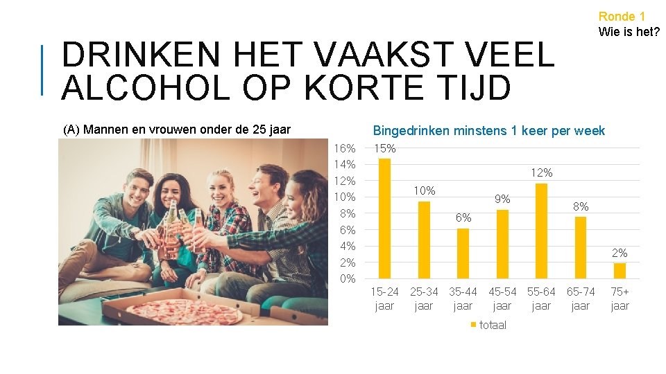 Ronde 1 Wie is het? DRINKEN HET VAAKST VEEL ALCOHOL OP KORTE TIJD (A)