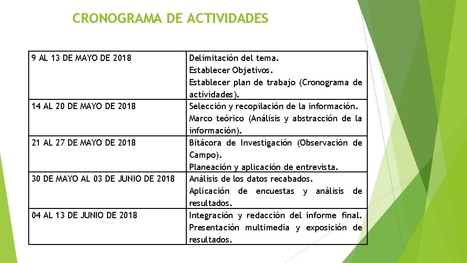 CRONOGRAMA DE ACTIVIDADES 9 AL 13 DE MAYO DE 2018 14 AL 20 DE