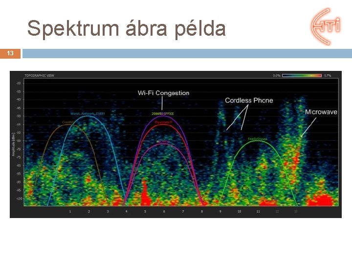 Spektrum ábra példa 13 