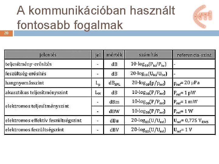 20 A kommunikációban használt fontosabb fogalmak 