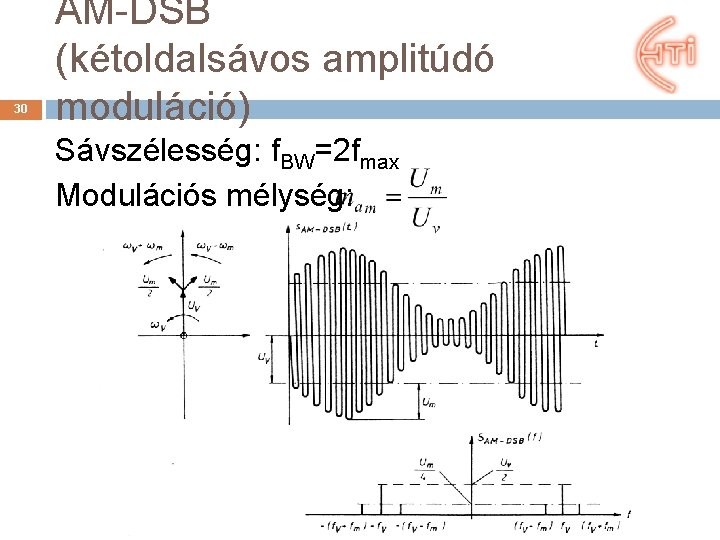 30 AM-DSB (kétoldalsávos amplitúdó moduláció) Sávszélesség: f. BW=2 fmax Modulációs mélység: 