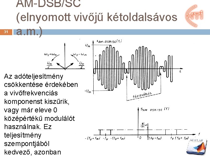 31 AM-DSB/SC (elnyomott vivőjű kétoldalsávos a. m. ) Az adóteljesítmény csökkentése érdekében a vivőfrekvenciás