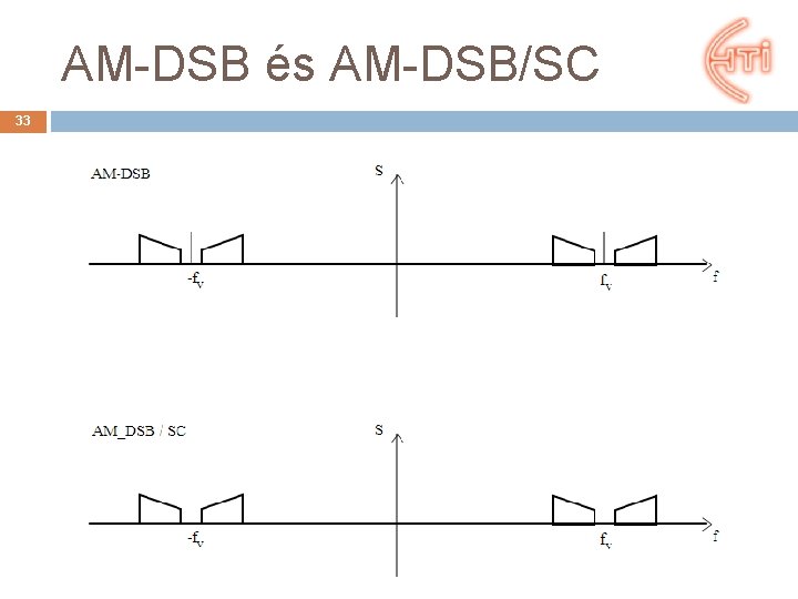 AM-DSB és AM-DSB/SC 33 