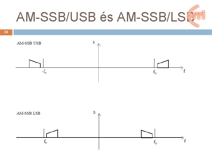 AM-SSB/USB és AM-SSB/LSB 34 