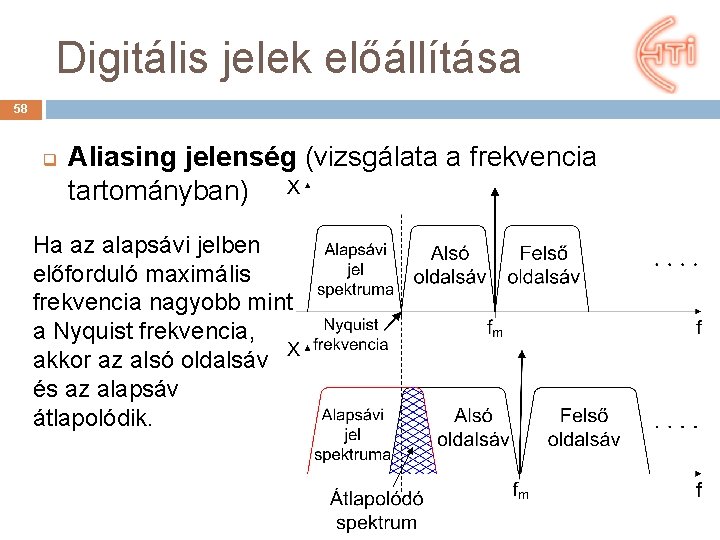 Digitális jelek előállítása 58 q Aliasing jelenség (vizsgálata a frekvencia tartományban) Ha az alapsávi