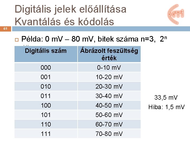 61 Digitális jelek előállítása Kvantálás és kódolás Példa: 0 m. V – 80 m.