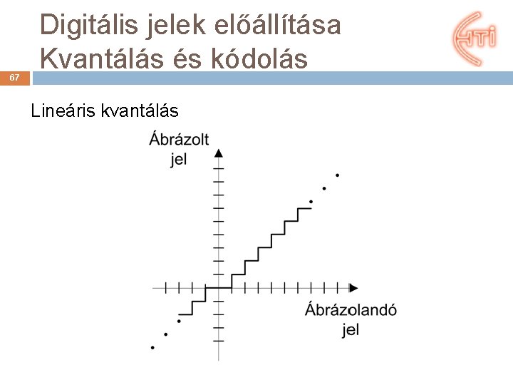 67 Digitális jelek előállítása Kvantálás és kódolás Lineáris kvantálás 