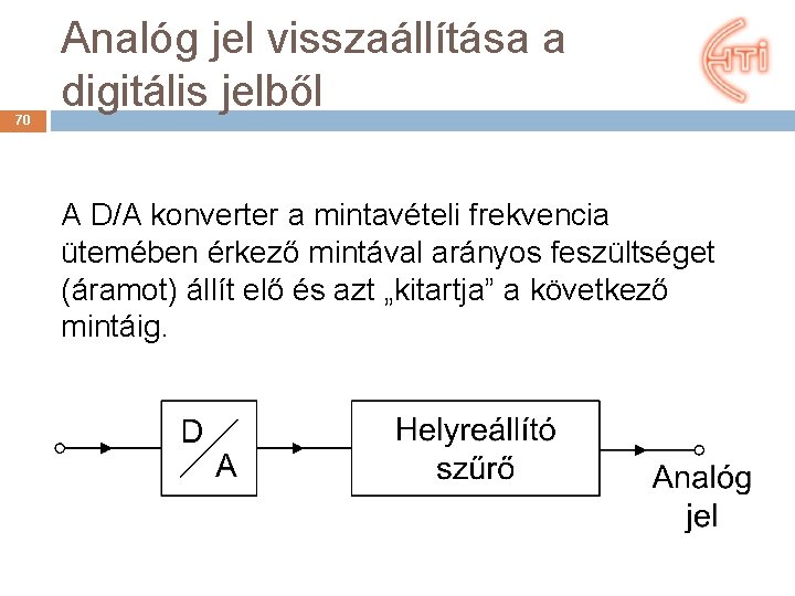 70 Analóg jel visszaállítása a digitális jelből A D/A konverter a mintavételi frekvencia ütemében