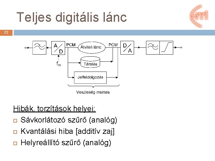 Teljes digitális lánc 72 Hibák, torzítások helyei: Sávkorlátozó szűrő (analóg) Kvantálási hiba [additív zaj]