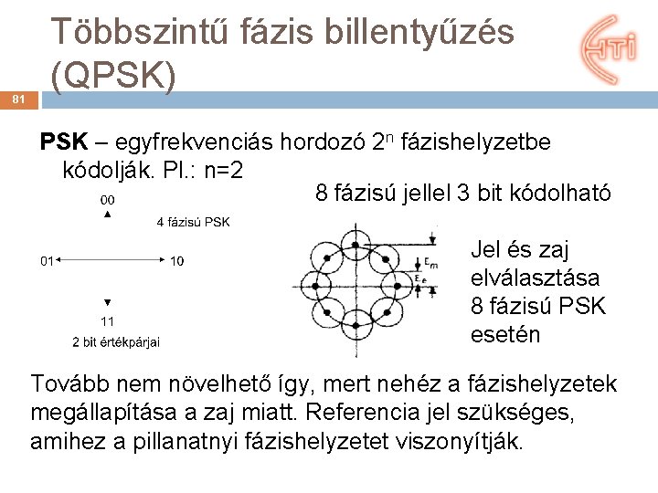 81 Többszintű fázis billentyűzés (QPSK) PSK – egyfrekvenciás hordozó 2 n fázishelyzetbe kódolják. Pl.