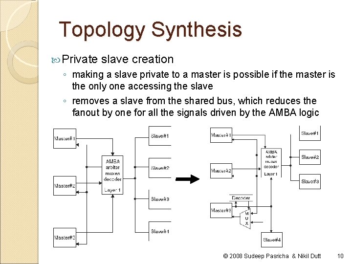 Topology Synthesis Private slave creation ◦ making a slave private to a master is