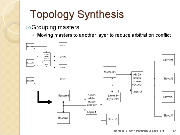 Topology Synthesis Grouping masters ◦ Moving masters to another layer to reduce arbitration conflict