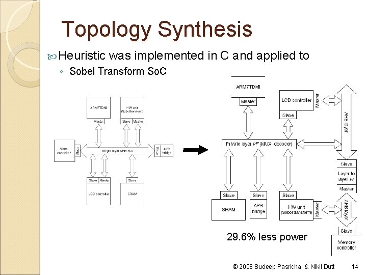 Topology Synthesis Heuristic was implemented in C and applied to ◦ Sobel Transform So.