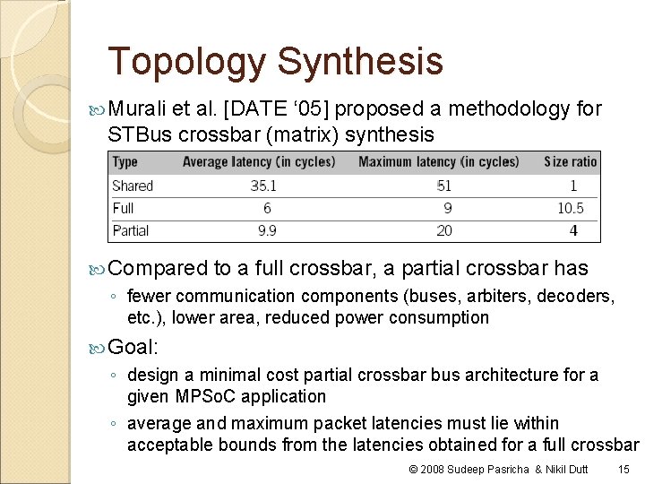 Topology Synthesis Murali et al. [DATE ‘ 05] proposed a methodology for STBus crossbar