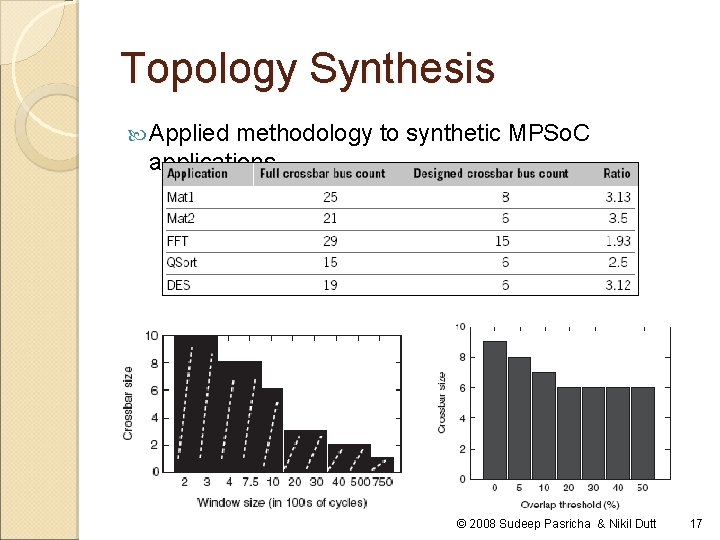 Topology Synthesis Applied methodology to synthetic MPSo. C applications © 2008 Sudeep Pasricha &