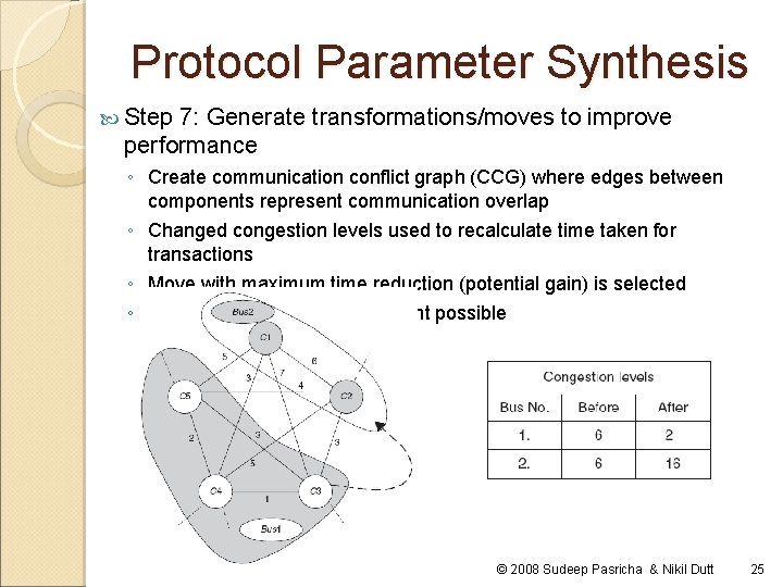 Protocol Parameter Synthesis Step 7: Generate transformations/moves to improve performance ◦ Create communication conflict