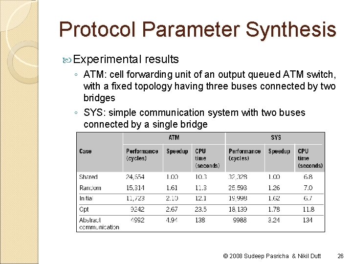 Protocol Parameter Synthesis Experimental results ◦ ATM: cell forwarding unit of an output queued