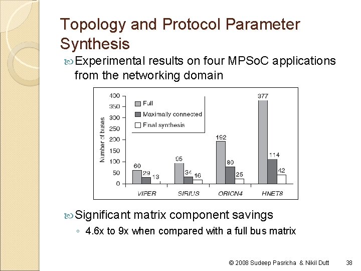 Topology and Protocol Parameter Synthesis Experimental results on four MPSo. C applications from the