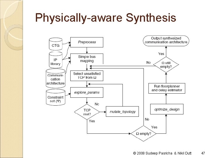 Physically-aware Synthesis © 2008 Sudeep Pasricha & Nikil Dutt 47 